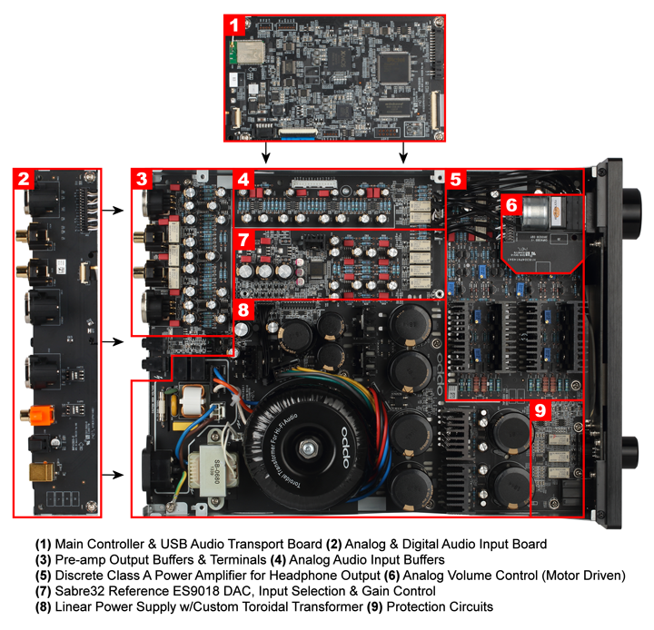 HA-1 Internal Diagram